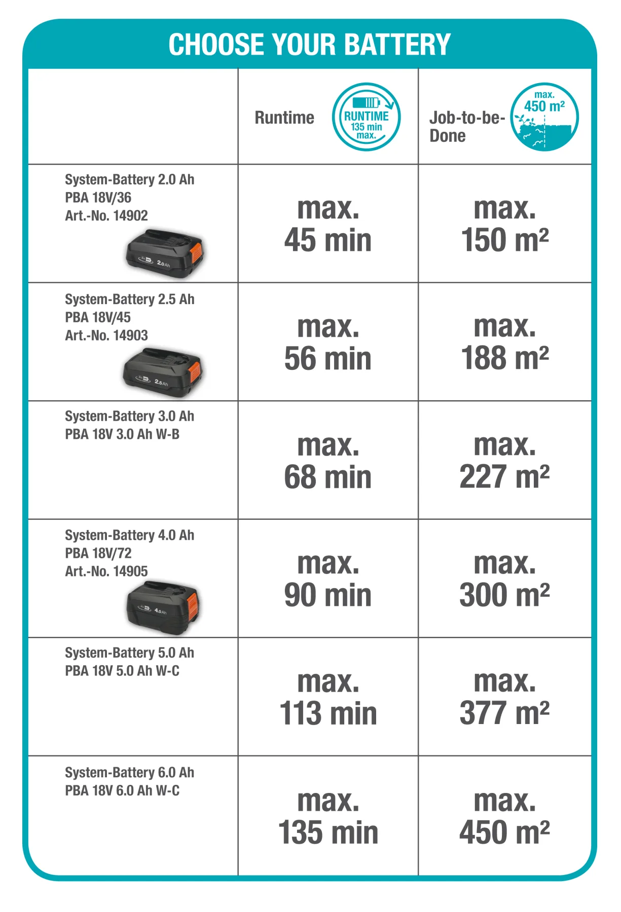 Akumulátorové nůžky na živý plot ComfortCut 50/18V P4A set