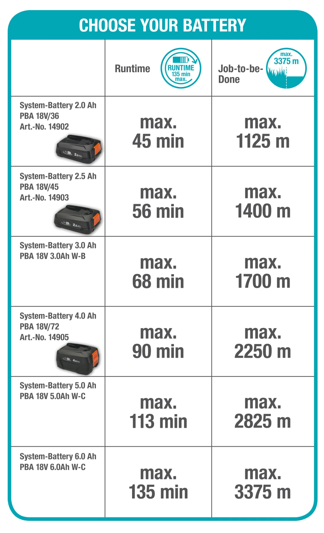 Akumulátorový vyžínač ComfortCut 23/18V P4A solo